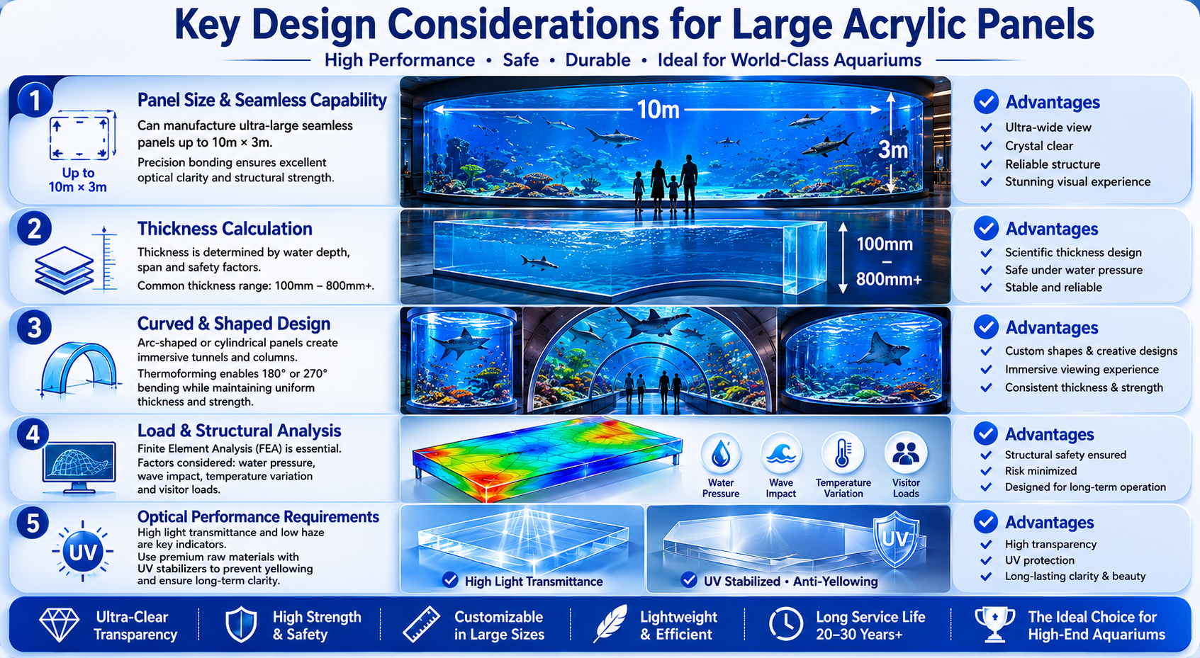 Acuario acr&iacute;lico-LEYU